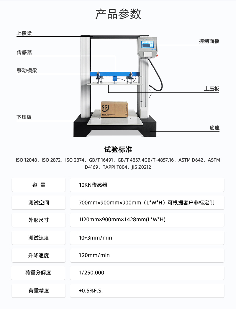 2. HD-A501-900-紙箱抗壓試驗(yàn)儀詳情頁(yè)_03